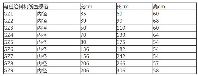 電磁給料機(jī)線圈參數(shù) 電磁給料機(jī)線圈參數(shù)